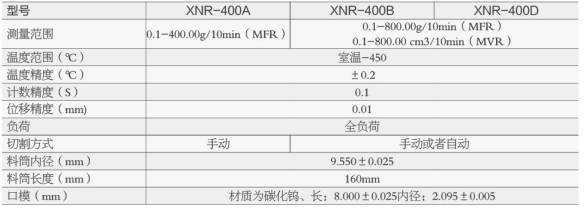 XNR-400A型 熔體流動(dòng)速率測(cè)定儀
